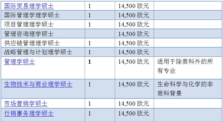 都柏林大学