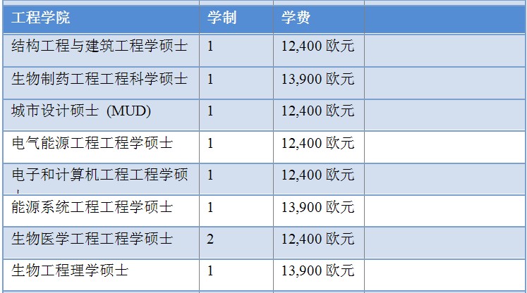 都柏林大学