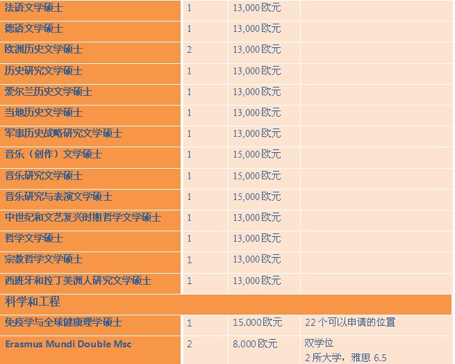 梅努斯大学专业