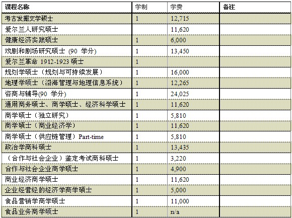 爱尔兰科克大学