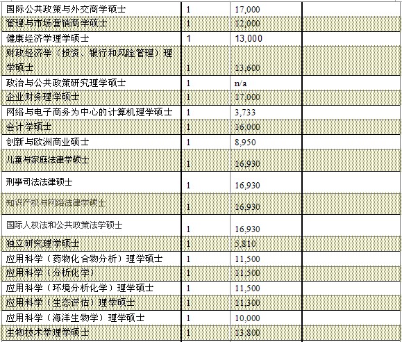爱尔兰科克大学