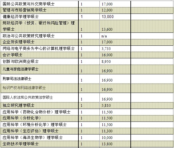 爱尔兰科克大学