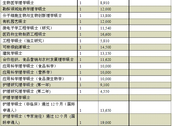 爱尔兰科克大学