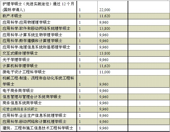 爱尔兰科克大学