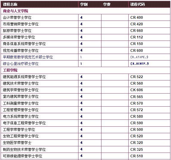 爱尔兰科克理工学院