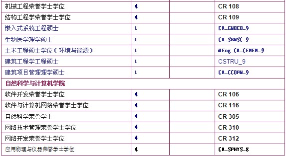 爱尔兰科克理工学院