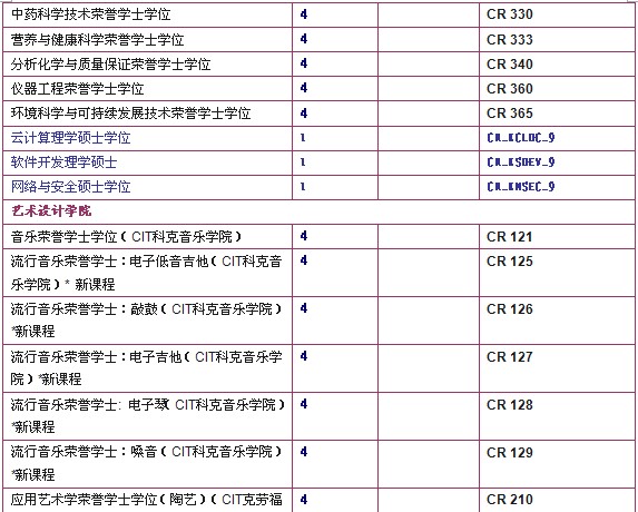 爱尔兰科克理工学院