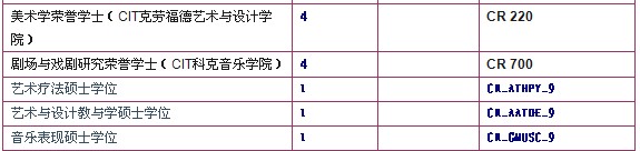 爱尔兰科克理工学院