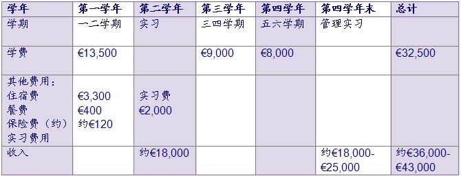 香侬酒店管理学院