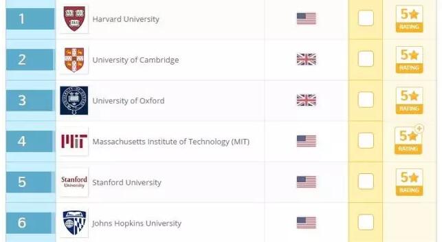 生命科学和医学类方面 UCD，又拿到了爱尔兰第一名.webp.jpg