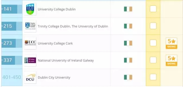 自然科学类方面，UCD又又拿爱尔兰第一.webp.jpg