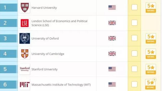 哈佛仍在社会科学和管理方面占据第一.jpg