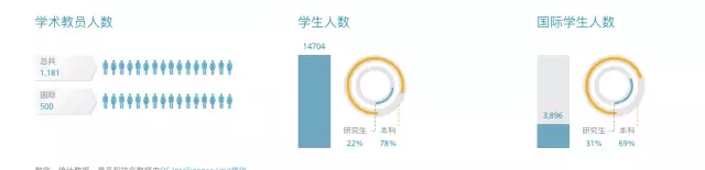 都柏林大学共有1429名教职人员.webp.jpg