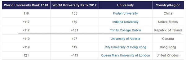 泰晤士世界大学排名.webp.jpg