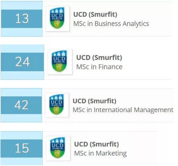 都柏林大学Michael Smurfit商学院四大专业QS排名.webp.jpg