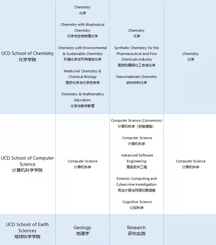 UCD科学学院院系及学位课程设置2.webp.jpg