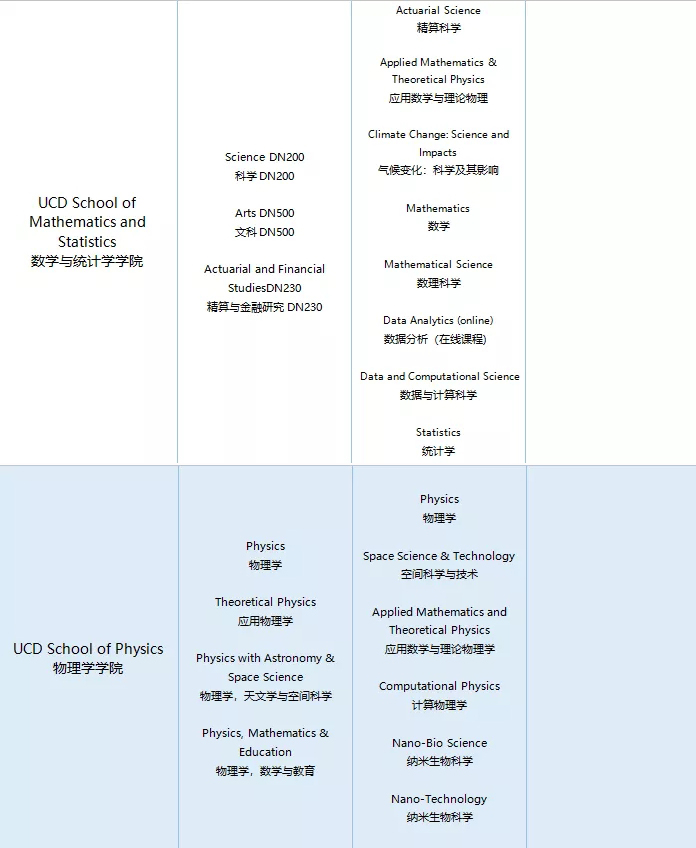 UCD科学学院院系及学位课程设置3.jpg