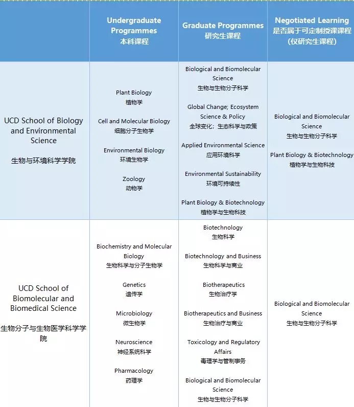 UCD科学学院院系及学位课程设置.webp.jpg