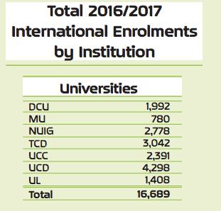 爱尔兰正规的私立学校有10个左右.jpg