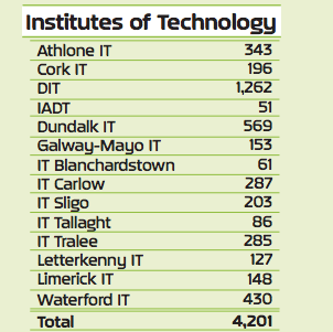 爱尔兰正规的私立学校有10个左右-2.jpg