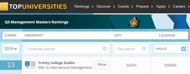 圣三一学院管理学硕士在2019年QS Masters in Management Rankings中位于爱尔兰首位，全球23名.webp.jpg