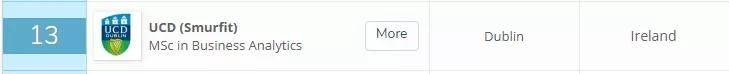 UCD商业分析专业（Msc in Business Analytic）排名全球第13位.webp.jpg