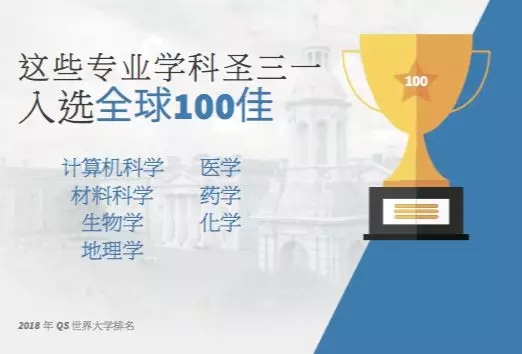 2018年QS圣三一大学工程、科学与健康科学方向全球100佳专业.webp.jpg