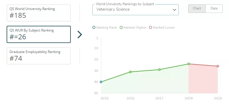 UCD兽医科学专业排名.webp.jpg