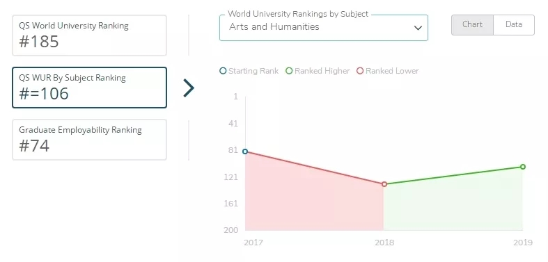 UCD艺术与人文学院排名.webp.jpg