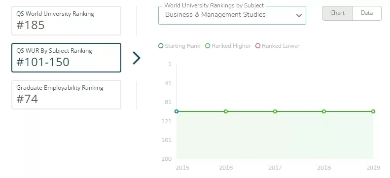 UCD商学院排名.webp.jpg