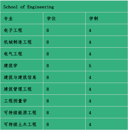 WIT工科专业列表.jpg