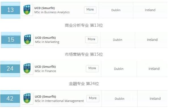 都柏林大学商科硕士2019QS排名.jpg