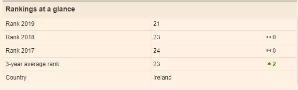 UCD Smurfit 商学院比去年排名上升了两位，排在了欧洲商学院的第21位.webp.jpg