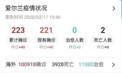 爱尔兰最新疫情状况.webp.jpg