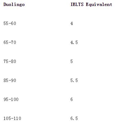 唐道克理工学院对Duolingo英语测试要求.jpg