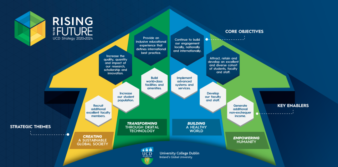 UCD提出新发展战略Rising to the Future 2020-24，创造一个可持续发展的全球化社会是我们的首要目标2.jpg
