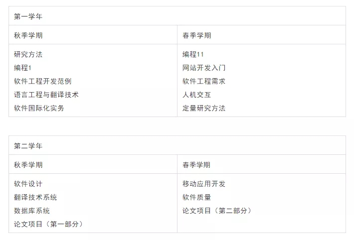 利莫瑞克大学硕士专业推荐--软件开发：国际系统课程设置.webp.jpg