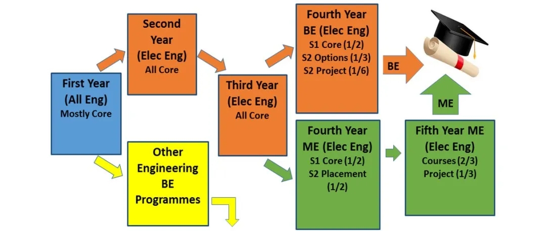 科克大学本硕直通专业.webp.jpg