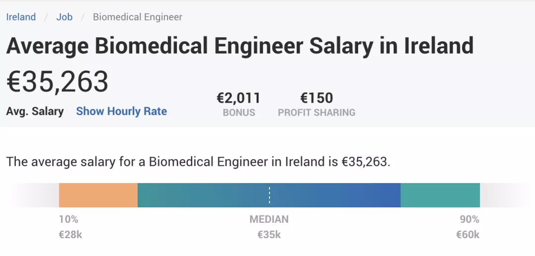生物医学工程师在爱尔兰年薪参考见下图.jpg