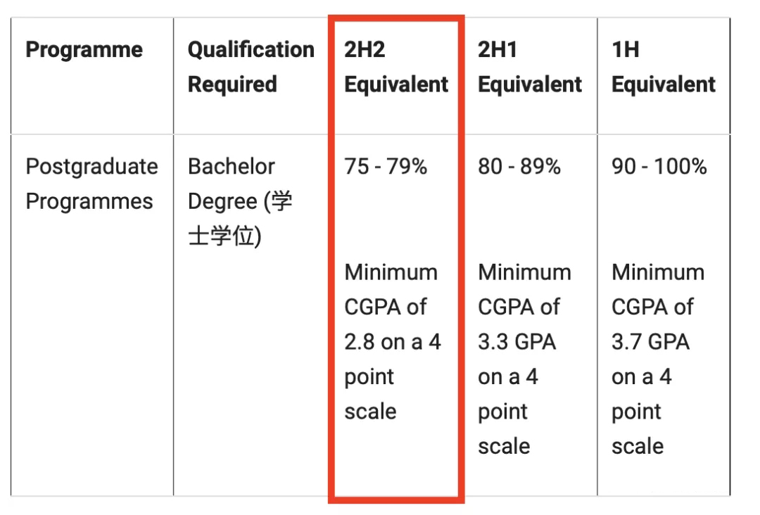 科克大学音乐和文化史硕士申请要求.jpg