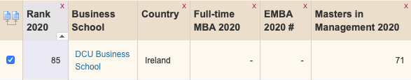 《金融时报》2020年12月7日公布的2020年排名中，DCU商学院继续位列欧洲90强商学院，第85名.jpg