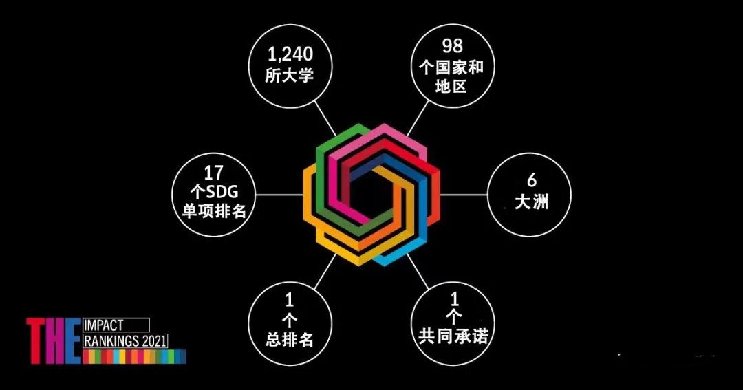 泰晤士高等教育2021年度世界大学影响力排名 (2).jpg