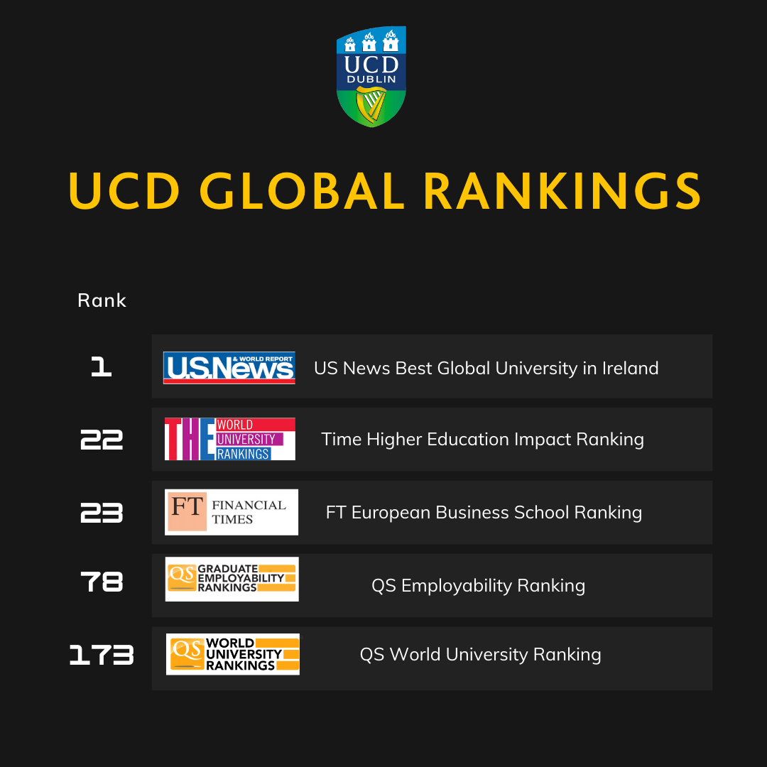 UCD全球排名.jpg