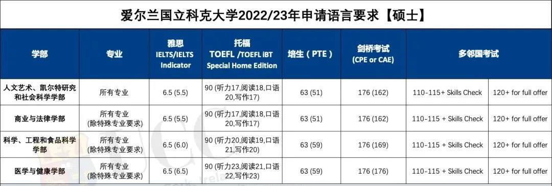 硕士申请语言要求.jpg