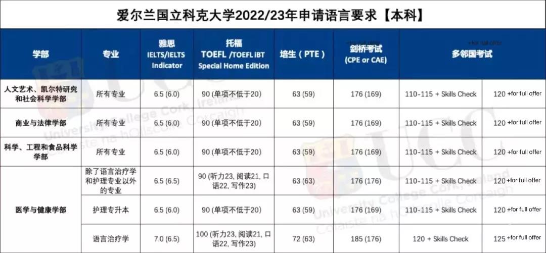 本科申请语言要求.jpg