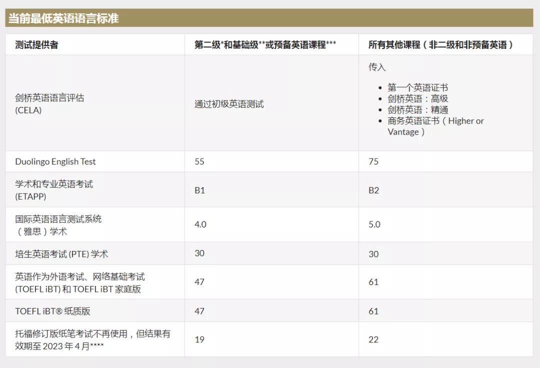 爱尔兰留学签证的英语语言要求.jpg