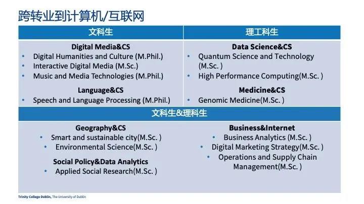 都柏林圣三一大学：接受跨专业申请的互联网-计算机相关专业.jpg