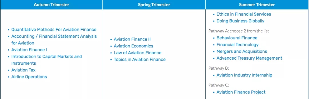 UCD航空金融课程设置.jpg