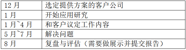 都柏林城市大学国际会计与商业硕士实习.jpg