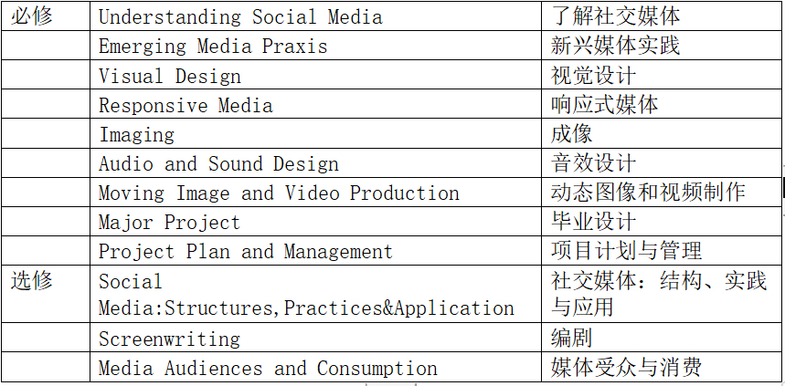 DCU新兴媒体硕士课程列表.jpg